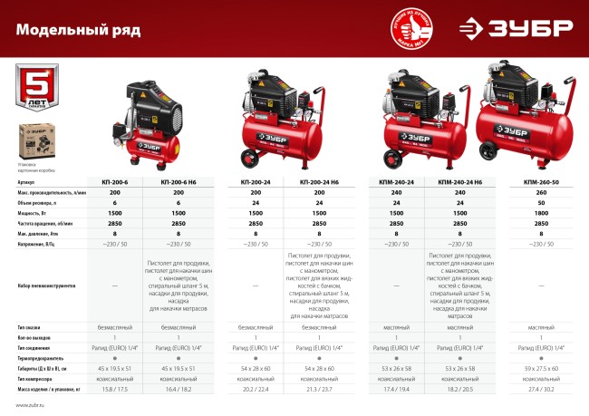 Масляный воздушный компрессор КПМ-240-24 Н6 ЗУБР 6 предметов Масляный воздушный компрессор КПМ-240-24 Н6 ЗУБР 6 предметов